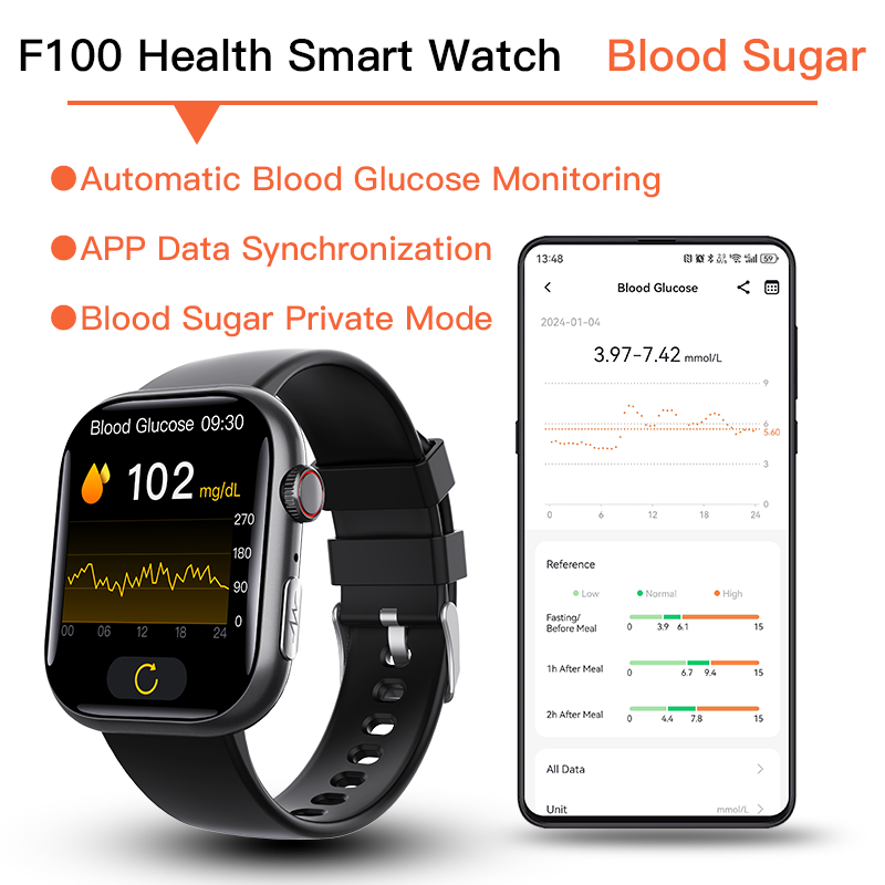 ECG Smart Watch of 2025 With Blood Pressure Monitor+Blood Glucose Monitoring